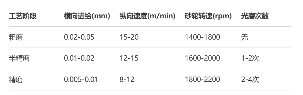 平面磨床參數設置