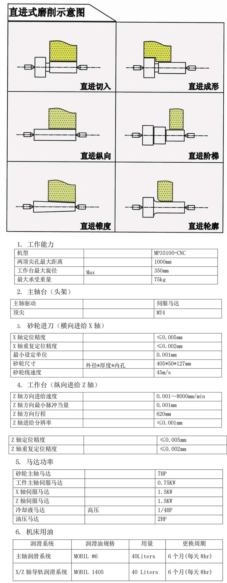 YASHIDA數(shù)控外圓磨床